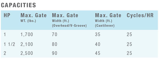 LiftMaster 312HM Universal Coaxial Receiver